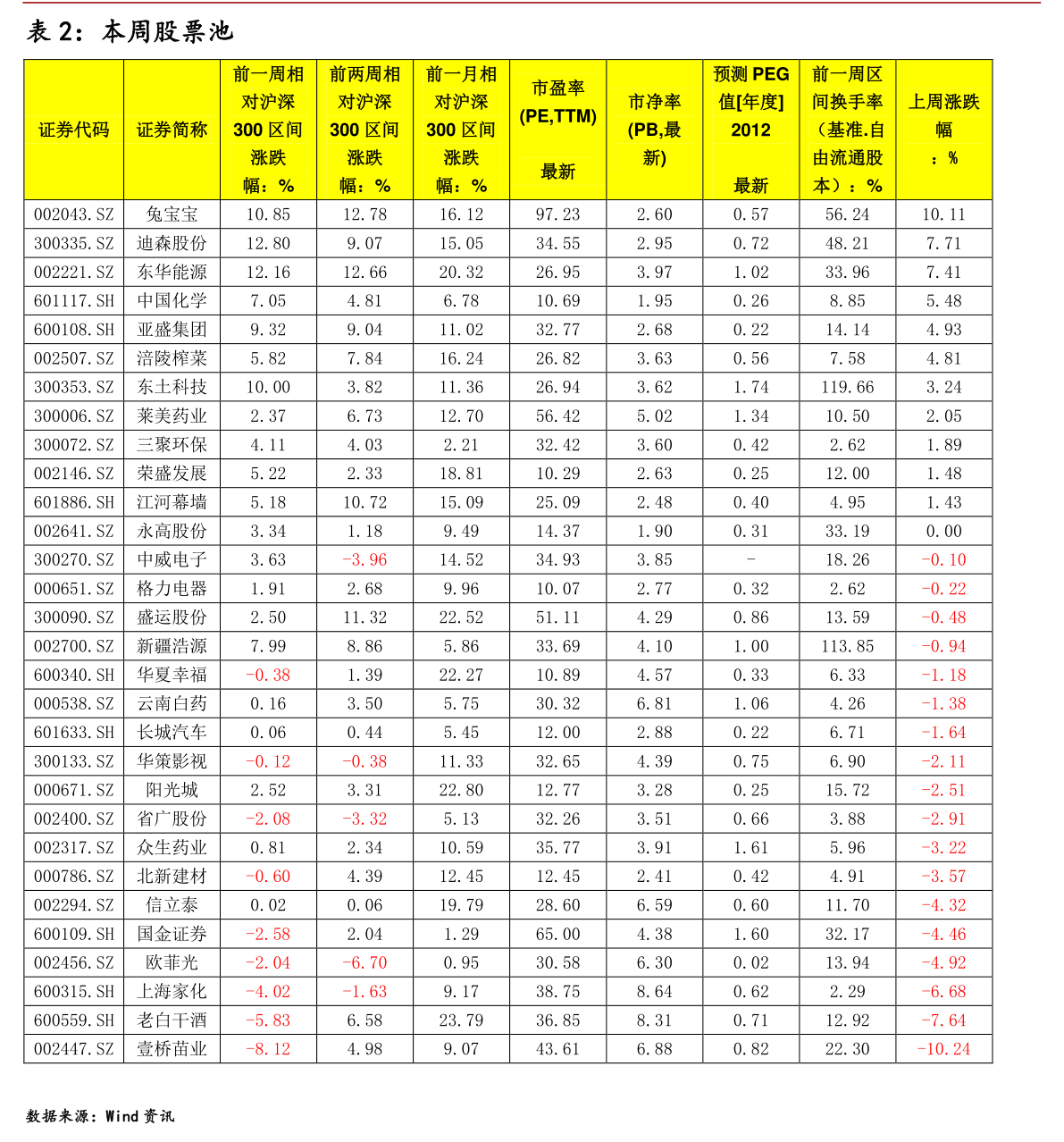 掌握股市動態(tài)，深度解析600838股票實時行情，深度解析股市動態(tài)，聚焦600838股票實時行情掌握策略