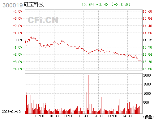 硅寶科技股票（股票代碼，300019）深度解析，硅寶科技股票（股票代碼300019）全方位深度解析