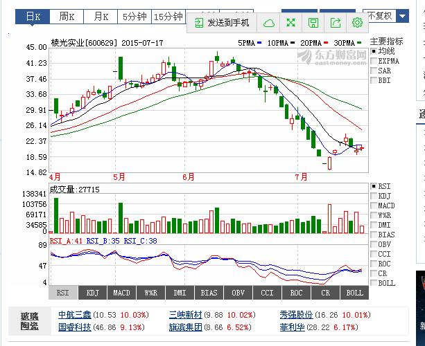 揭秘股市風(fēng)云變幻，聚焦000721股票最新行情分析，揭秘股市風(fēng)云變幻，聚焦000721股票最新行情揭秘