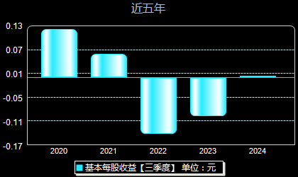 關(guān)于300670股吧的最新消息匯總，最新消息匯總，關(guān)于300670股吧的動向報告