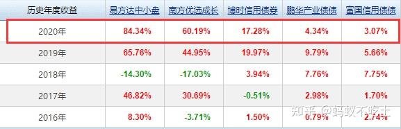 關(guān)于華夏行業(yè)輪動混合基金（代碼，070011）今日凈值分析的文章，華夏行業(yè)輪動混合基金今日凈值深度解析（代碼，070011）