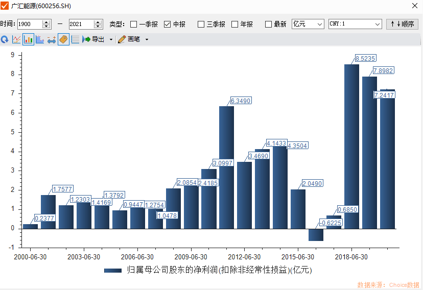 廣匯能源最新消息全面解析，廣匯能源最新消息全面解讀