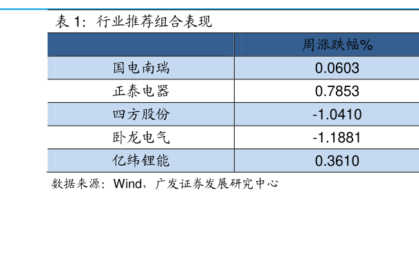 探究001227基金，投資策略與長期價值，探究001227基金，投資策略與長期價值解析