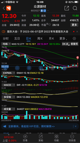 探索603527股吧的獨特魅力與機遇，揭秘603527股吧，獨特魅力與無限機遇