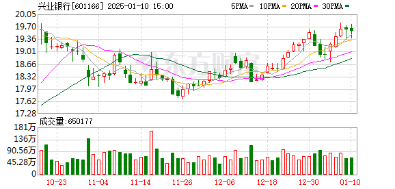 興業(yè)銀行股份股票，深度解析與發(fā)展展望，興業(yè)銀行股份股票深度剖析與發(fā)展展望