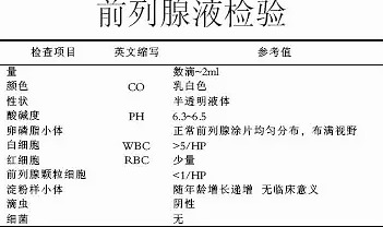 前列腺液常規(guī)檢查，步驟與注意事項，前列腺液常規(guī)檢查指南及注意事項