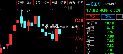 華陽國際股吧，探索股市新動向，聚焦企業(yè)成長潛力，華陽國際股吧，探索股市新動態(tài)，聚焦企業(yè)成長潛力