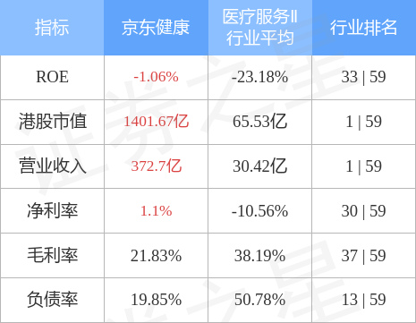 京東健康股票，投資健康科技領(lǐng)域的潛力股，京東健康股票，健康科技領(lǐng)域的潛力投資標(biāo)的