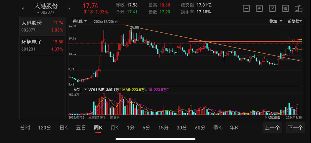 大港股份002077股吧深度解析，大港股份（股票代碼，002077）深度解析與股吧熱議