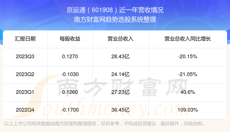 京運通股票行情深度解析——展望601908股票走勢，京運通股票行情深度解析，展望股票走勢及未來趨勢分析（股票代碼，601908）