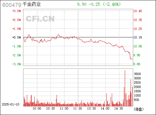 千金藥業(yè)股（股票代碼，600479）的市場(chǎng)潛力和投資前景分析，千金藥業(yè)（股票代碼，600479）市場(chǎng)潛力與投資前景深度解析