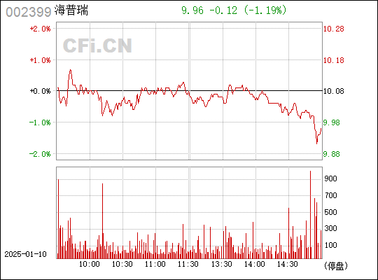 深度解析，002399股票的前世今生與未來(lái)展望，深度解析，揭秘股票002399前世今生，展望未來(lái)發(fā)展前景